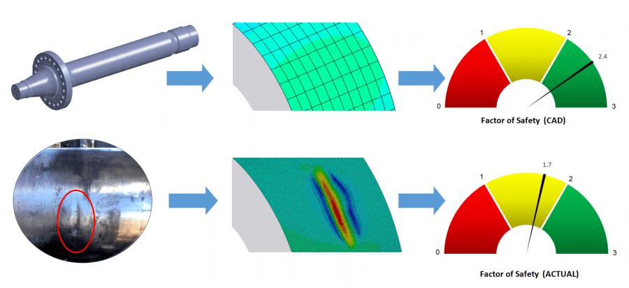 Finite Element Analysis